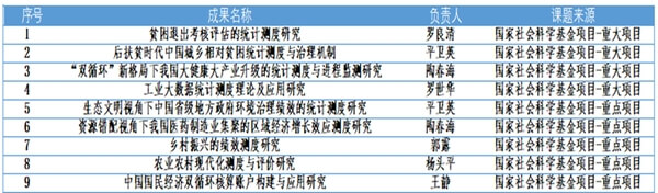 江西财经大学统计与数据科学学院