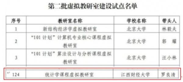 江西财经大学统计与数据科学学院