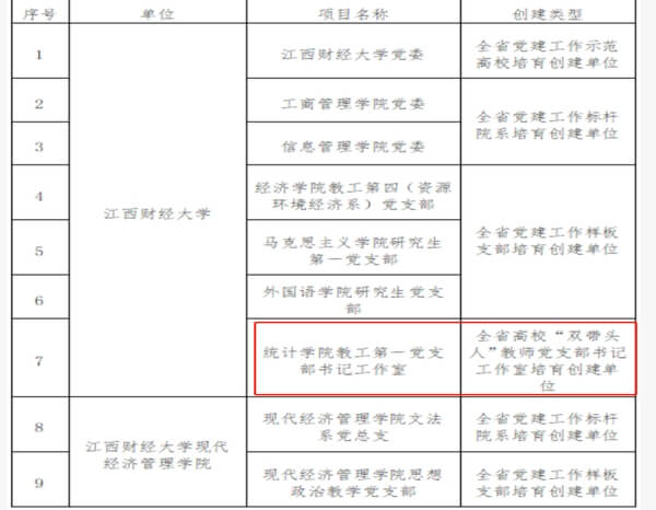 江西财经大学统计与数据科学学院