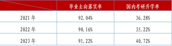 江西财经大学统计与数据科学学院