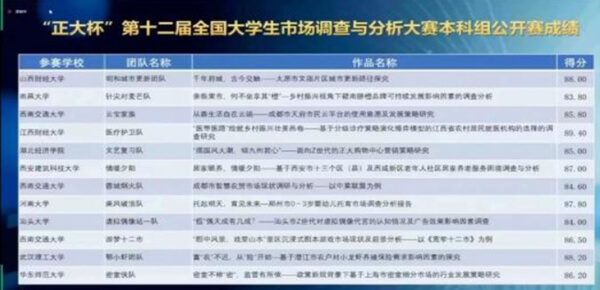江西财经大学统计与数据科学学院