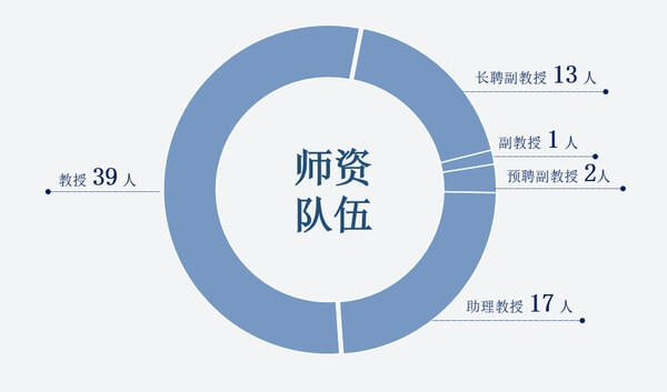 北京大学历史学系师资队伍