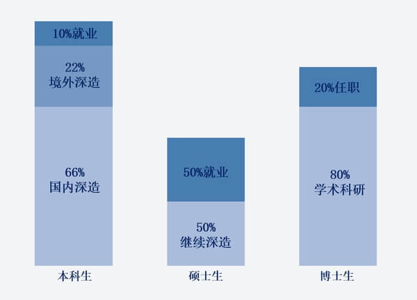 北京大学历史学系在校生介绍