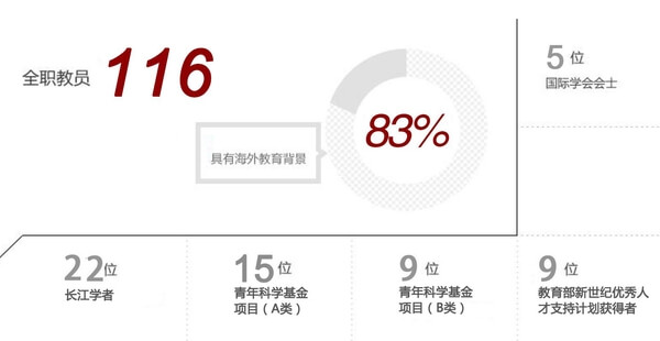师资队伍