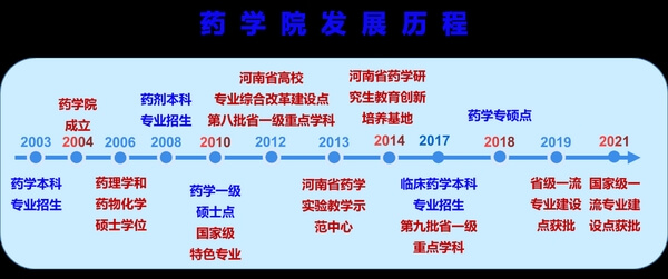 河南医药大学药学院