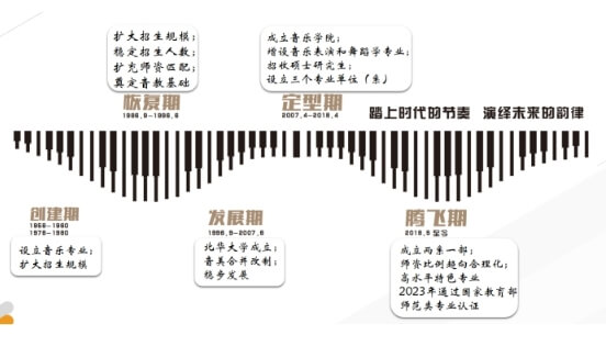 北华大学音乐学院发展历史