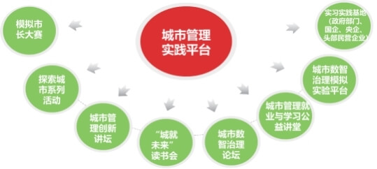 广东财经大学公共管理学院城市管理实践平台
