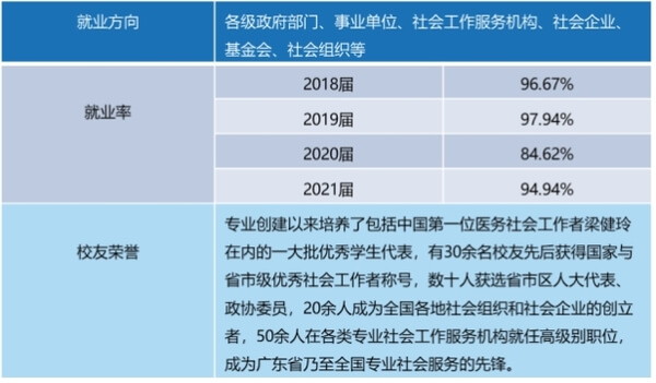 广东财经大学公共管理学院社会工作系