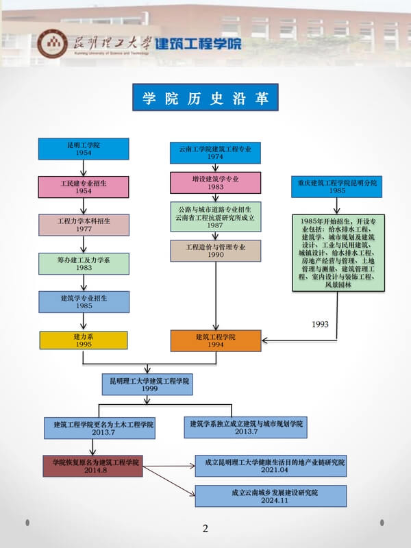 昆明理工大学建筑工程学院