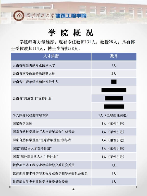 昆明理工大学建筑工程学院