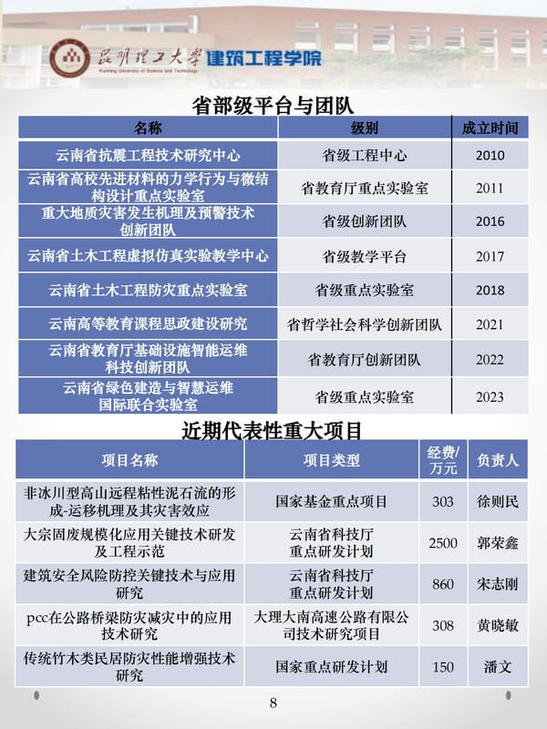昆明理工大学建筑工程学院