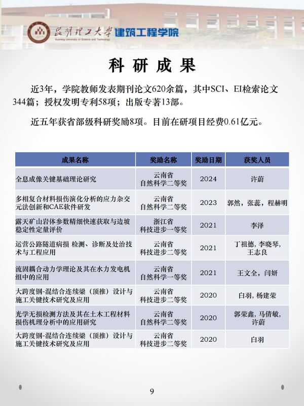 昆明理工大学建筑工程学院