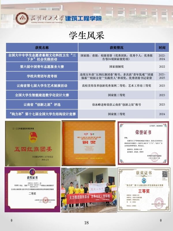 昆明理工大学建筑工程学院