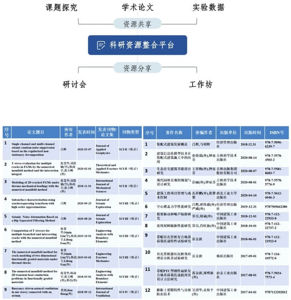南昌航空大学土木与交通学院