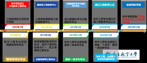 南昌航空大学软件学院