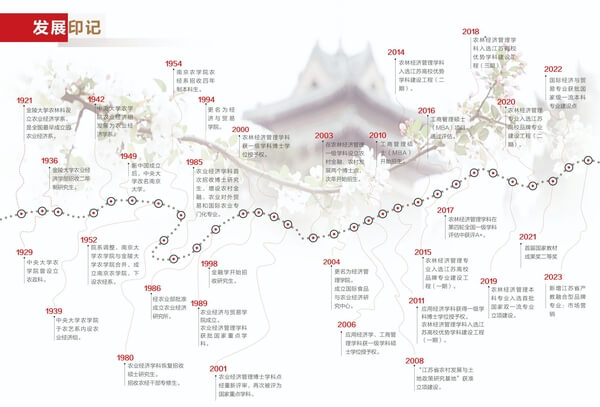 南京农业大学经济管理学院