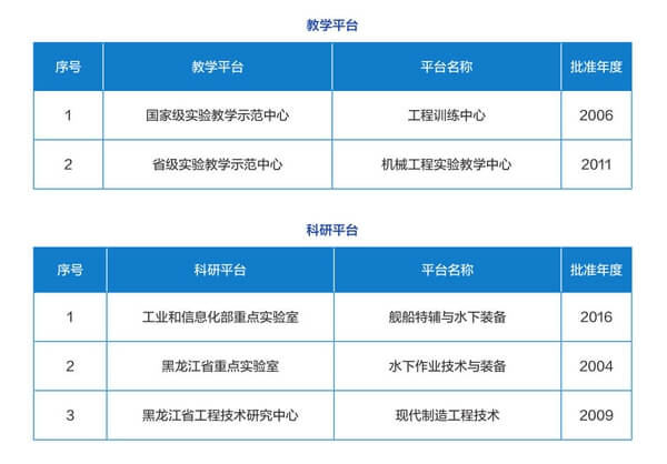 哈尔滨工程大学机电工程学院教学平台