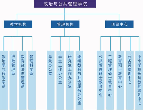 华南师范大学政治与公共管理学院