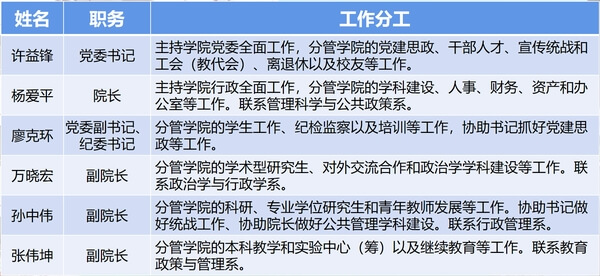 华南师范大学政治与公共管理学院