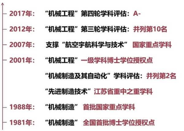 南京航空航天大学机电学院