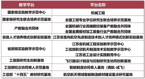 南京航空航天大学机电学院