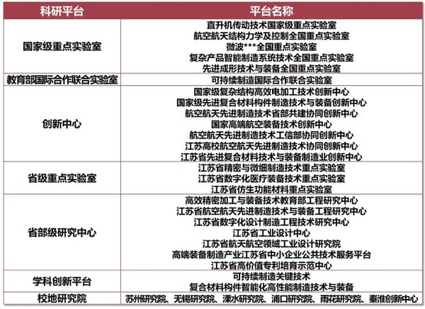 南京航空航天大学机电学院