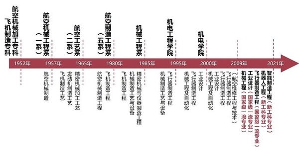 南京航空航天大学机电学院