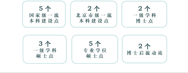 北京科技大学经济管理学院