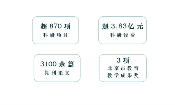 科研数据更新.png
