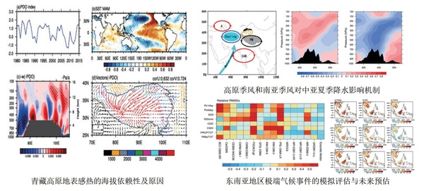 成都信息工程大学大气科学学院科研成果