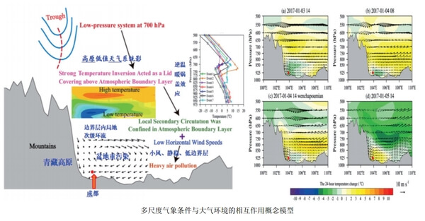 成都信息工程大学大气科学学院科研成果