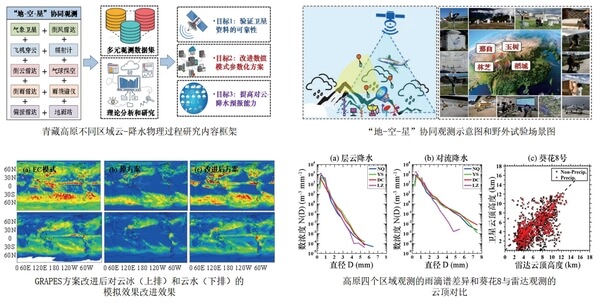 成都信息工程大学大气科学学院科研成果