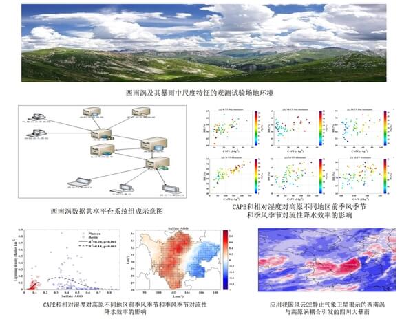 成都信息工程大学大气科学学院科研成果