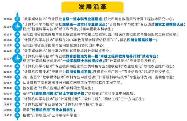 成都信息工程大学计算机学院发展沿革