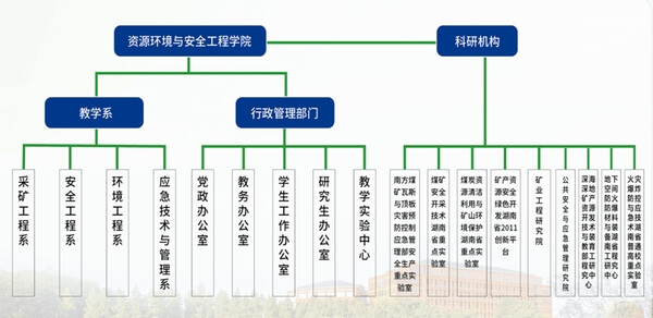 59d08dccd69549eaaf807457c97fba92.png 湖南科技大学资源环境与安全工程学院