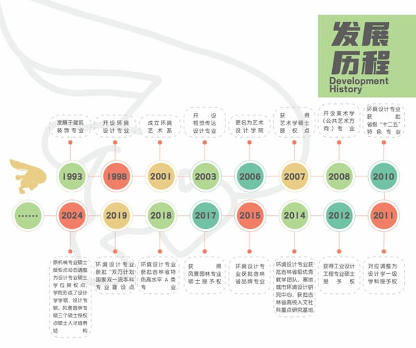 吉林建筑大学艺术设计学院