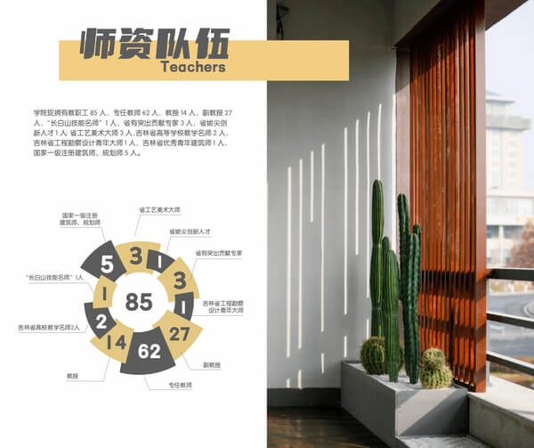 吉林建筑大学艺术设计学院