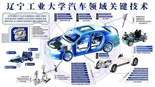 辽宁工业大学汽车与交通工程学院