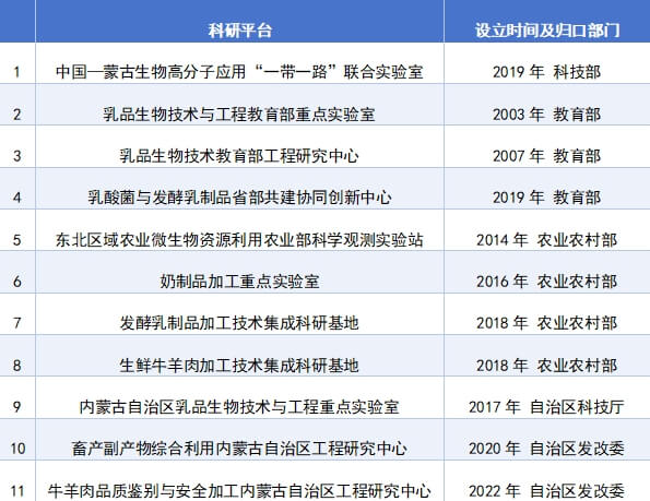 内蒙古农业大学食品科学与工程学院平台资源