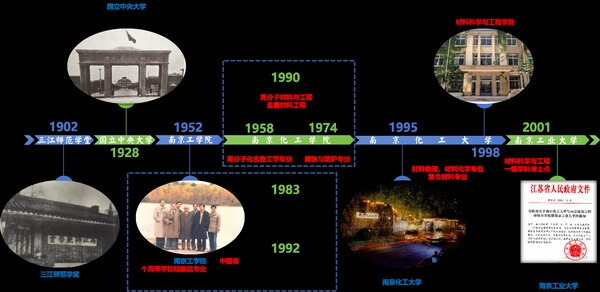 南京工业大学材料科学与工程学院