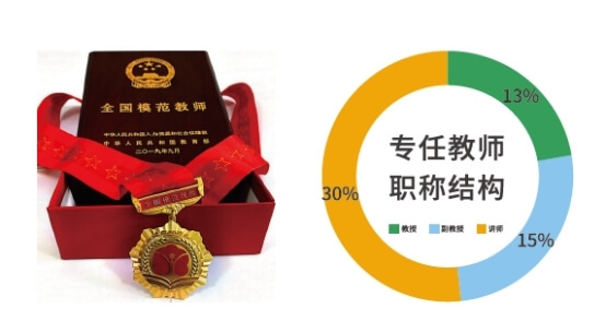 成都信息工程大学资源环境学院教师结构