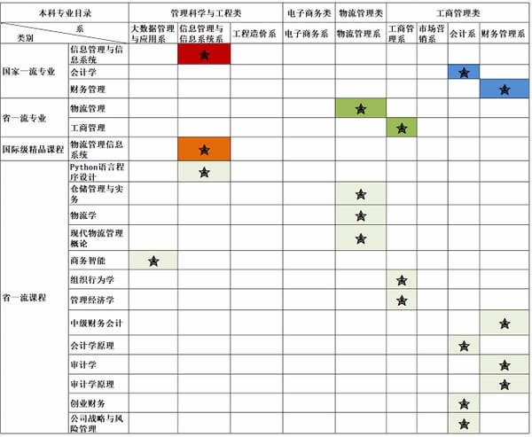 武汉纺织大学——管理学院