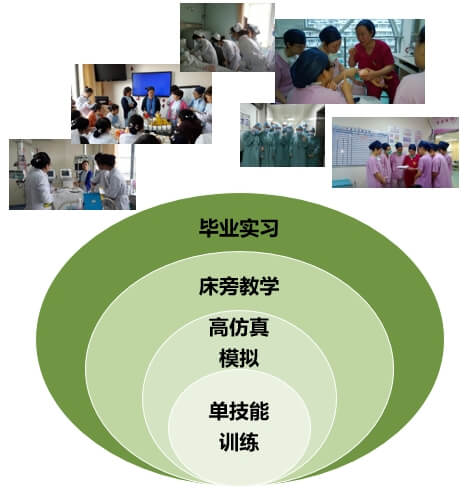 临床能力
