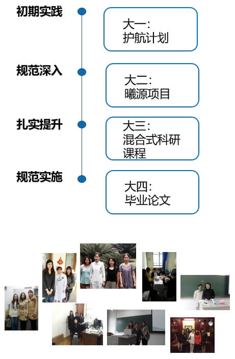 科研潜力