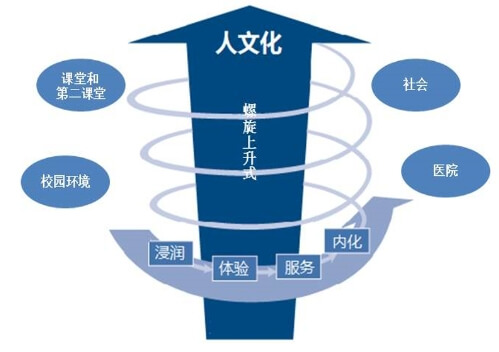 人文化