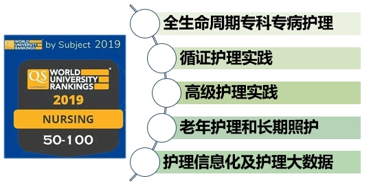 国际化