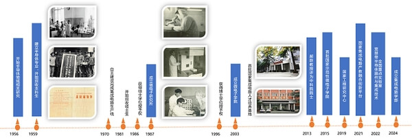 西安电子科技大学——集成电路学部