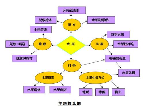 以敬孝易