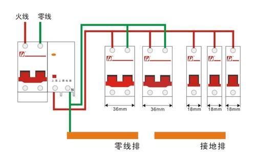 完美设陷