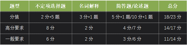刑法学题型